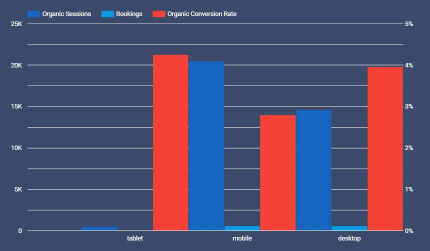 Car hire SEO performance reporting dashboard